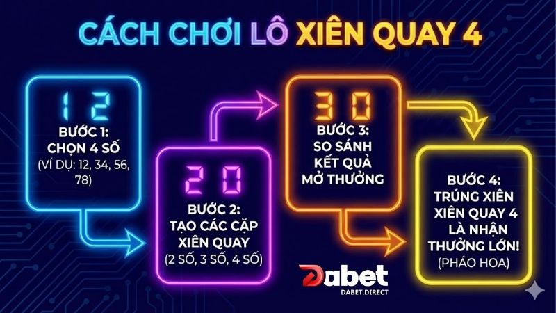 cach-choi-lo-xien-quay-4